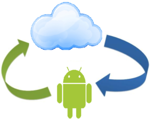 Transfer Android contacts to Google Account